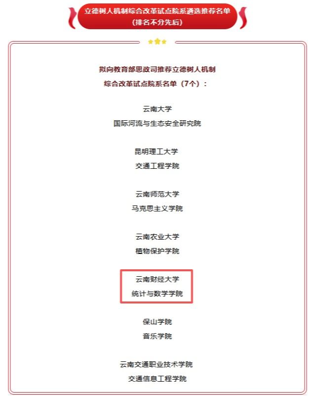 教育部立德树人机制综合改革试点院系：2026世界杯官方合作网站统计与数学学院